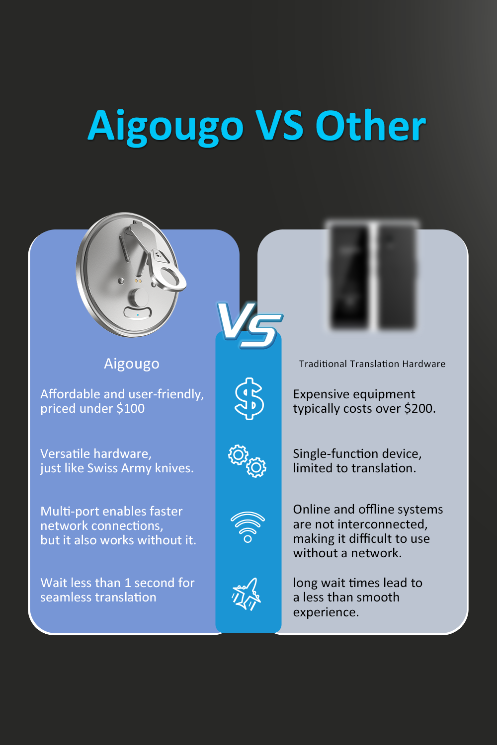 AI Ttranslator  - X7