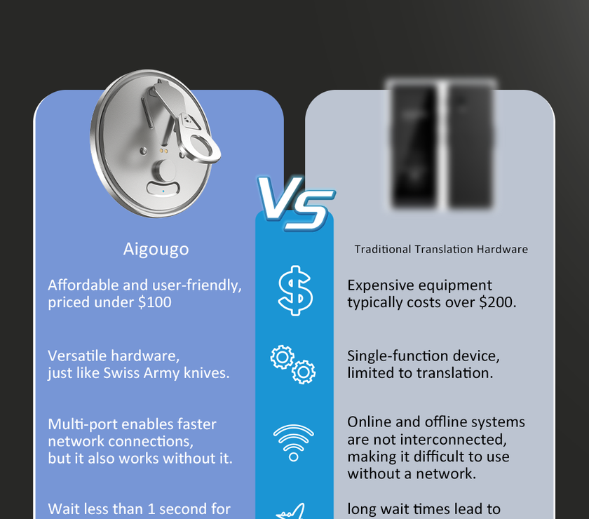 AI Ttranslator  - X7