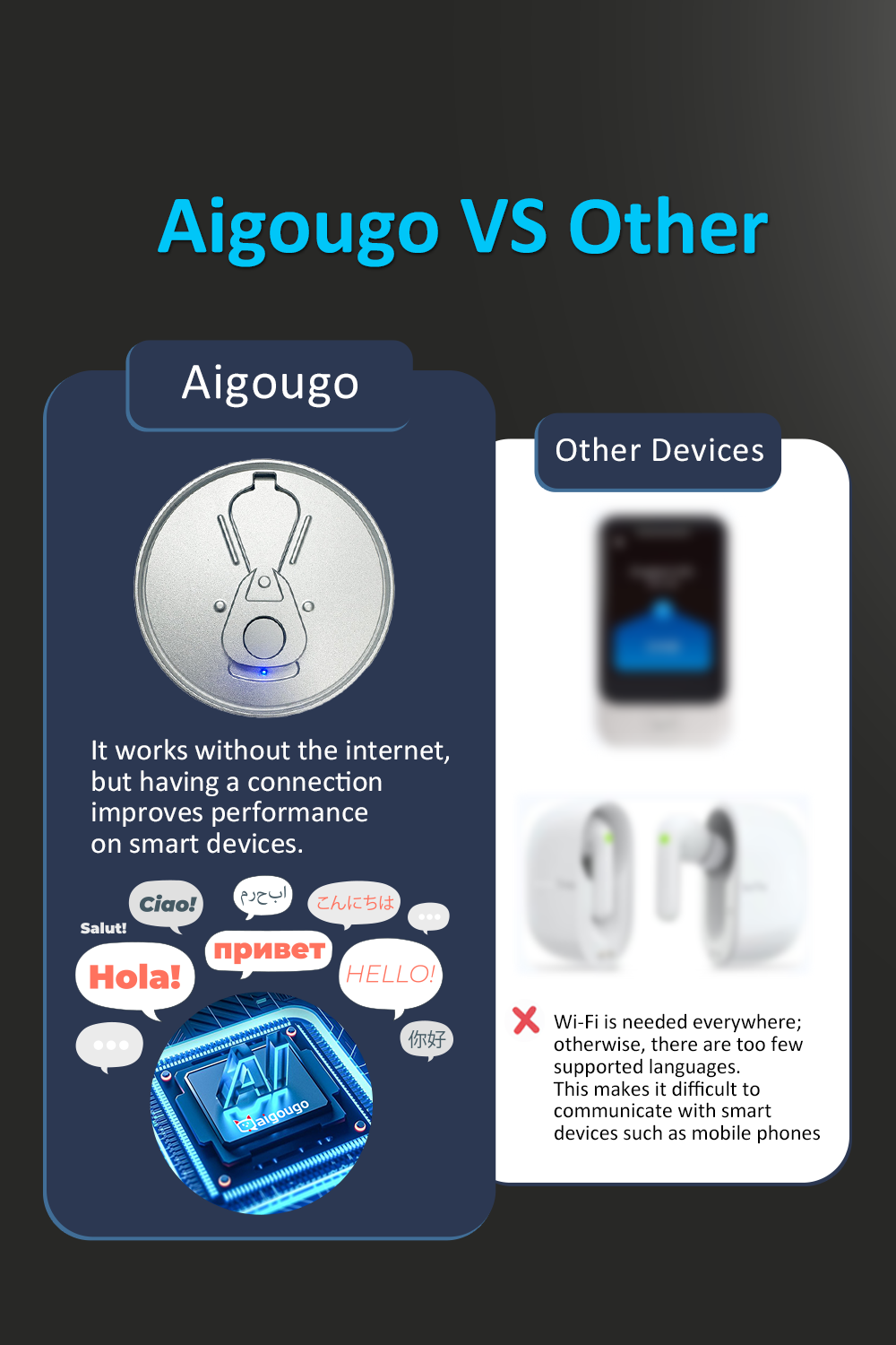 AI Ttranslator  - X7