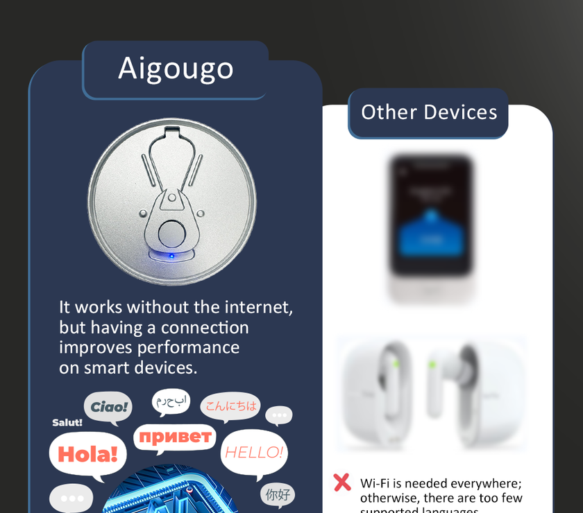 AI Ttranslator  - X7