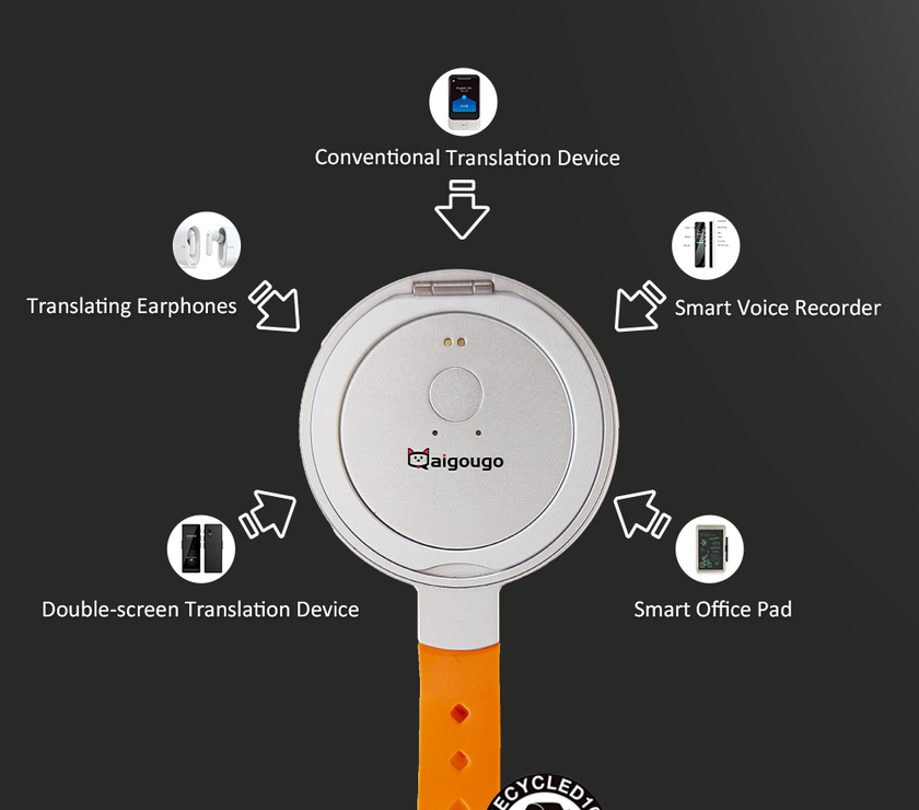 AI Ttranslator  - R8