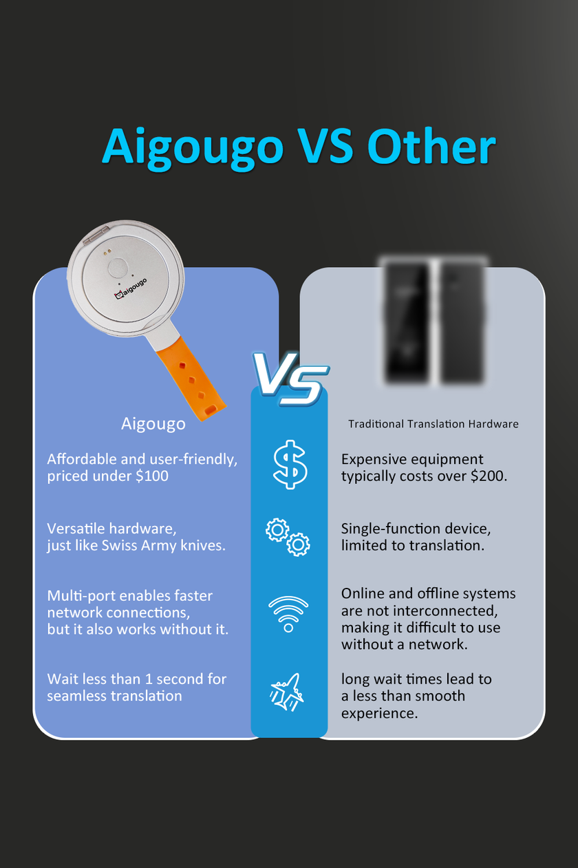 AI Ttranslator  - R8