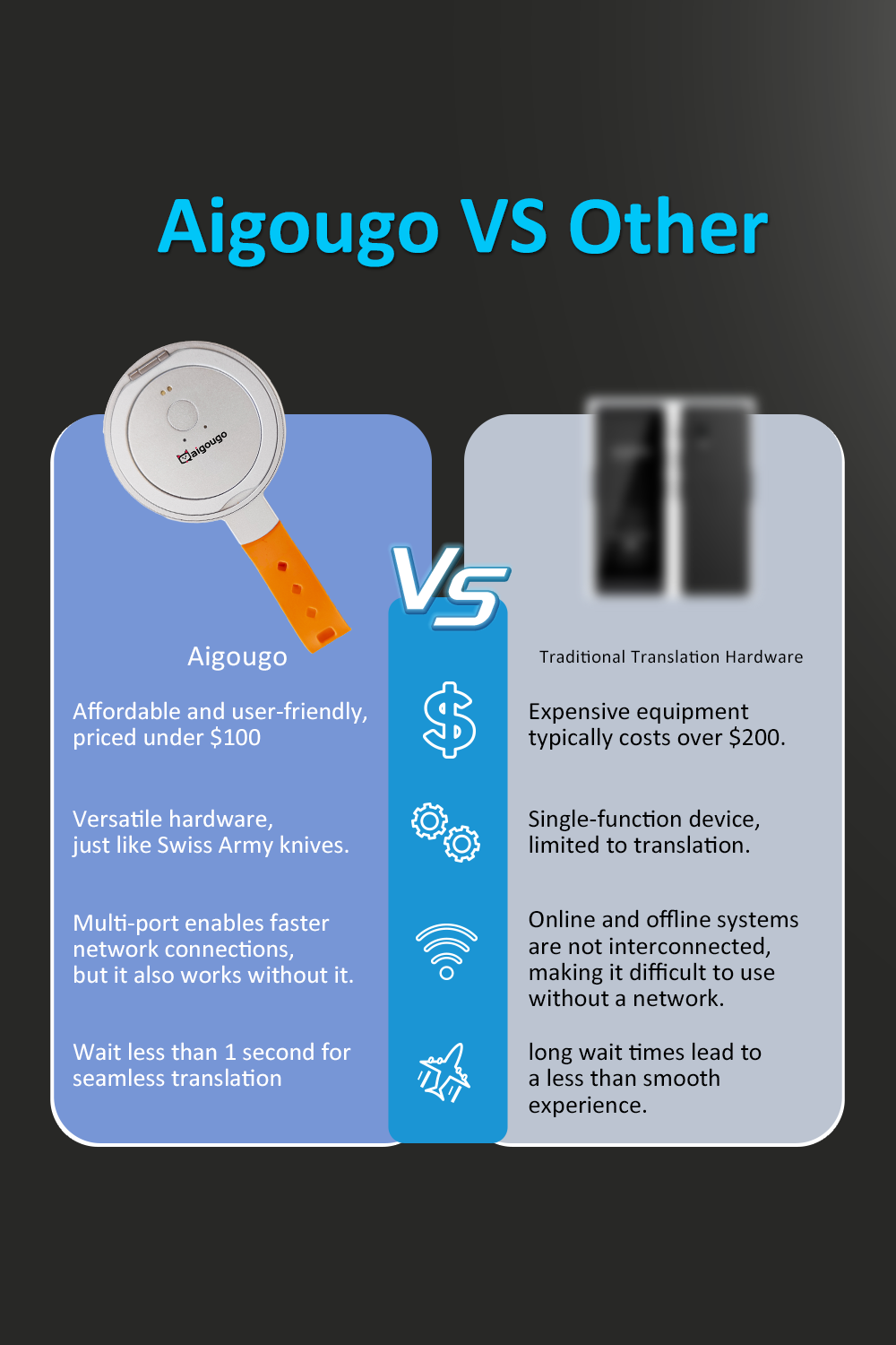 AI Ttranslator  - R8