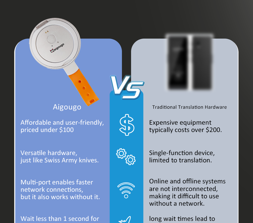 AI Ttranslator  - R8