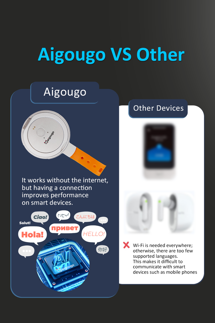 AI Ttranslator  - R8