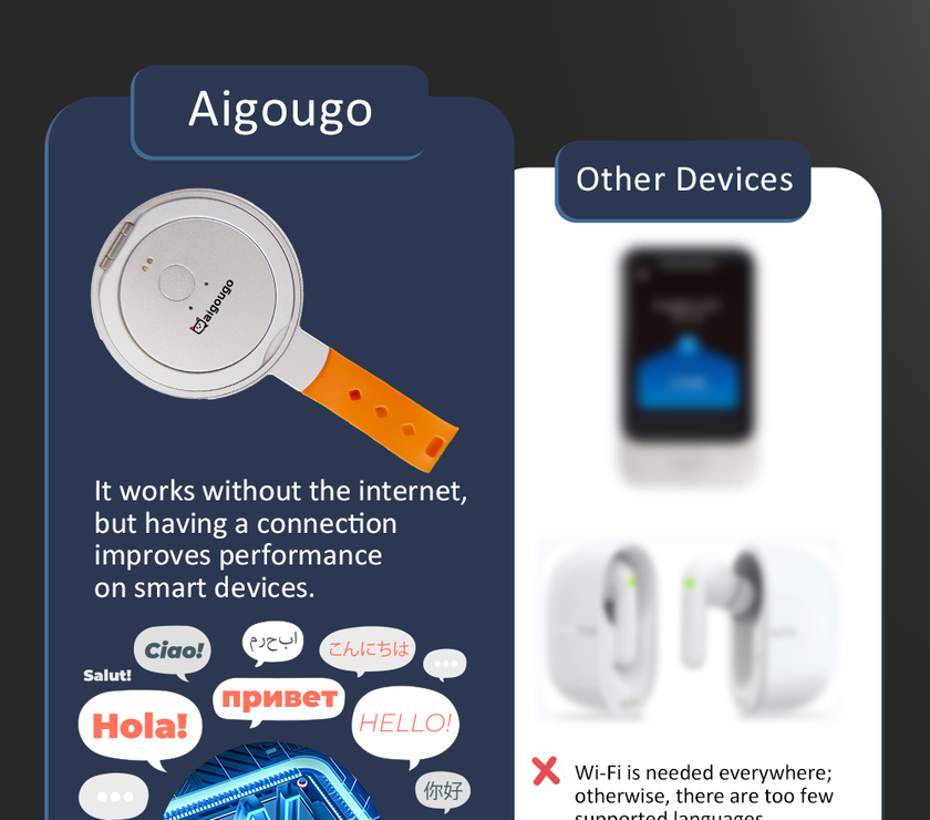 AI Ttranslator  - R8